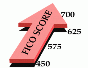 fico scores real estate