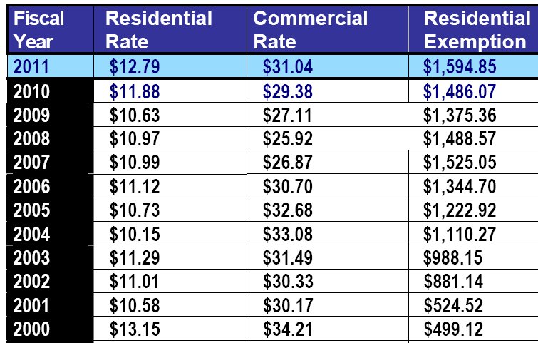 John ford boston real estate